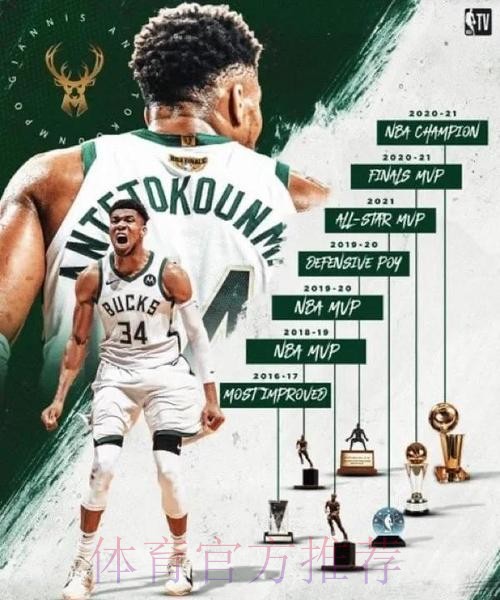 字母哥：我的目标之一就是10次入选全明星，我已经实现了