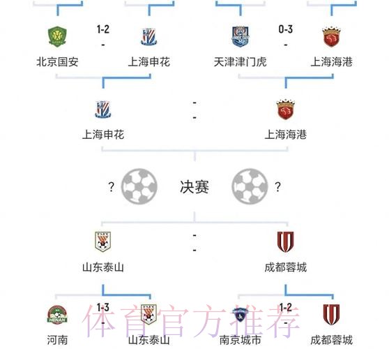 2024中国足协杯首轮综述：资格赛晋级球队整体表现亮眼 赛事版图拓展内容呈现更加丰富